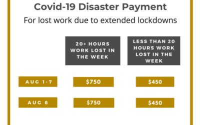 QLD Federal Government Offers Covid-19 Disaster Payments 