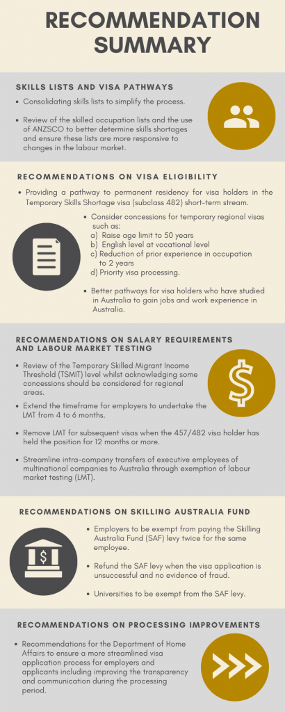 infographic about recommendations into Australia’s Skilled Migration Program
