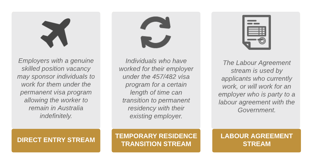 186 ENS VISA Milestone Migration 186-ens-visa-milestone-migration